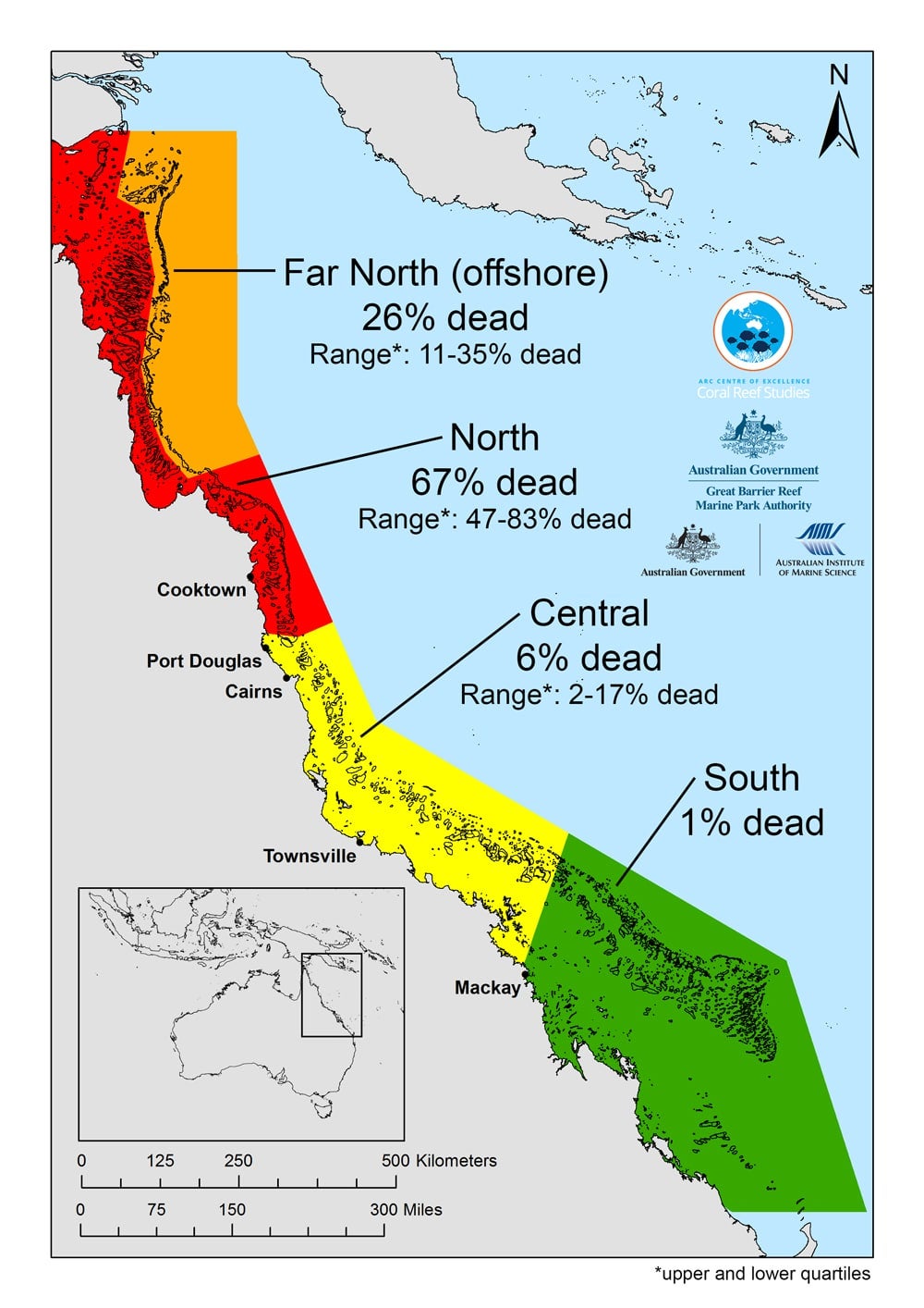 The map, detailing coral loss on Great Barrier Reef, shows how mortality varies enormously from north to south. Credit: ARC Centre of Excellence for Coral Reef Studies