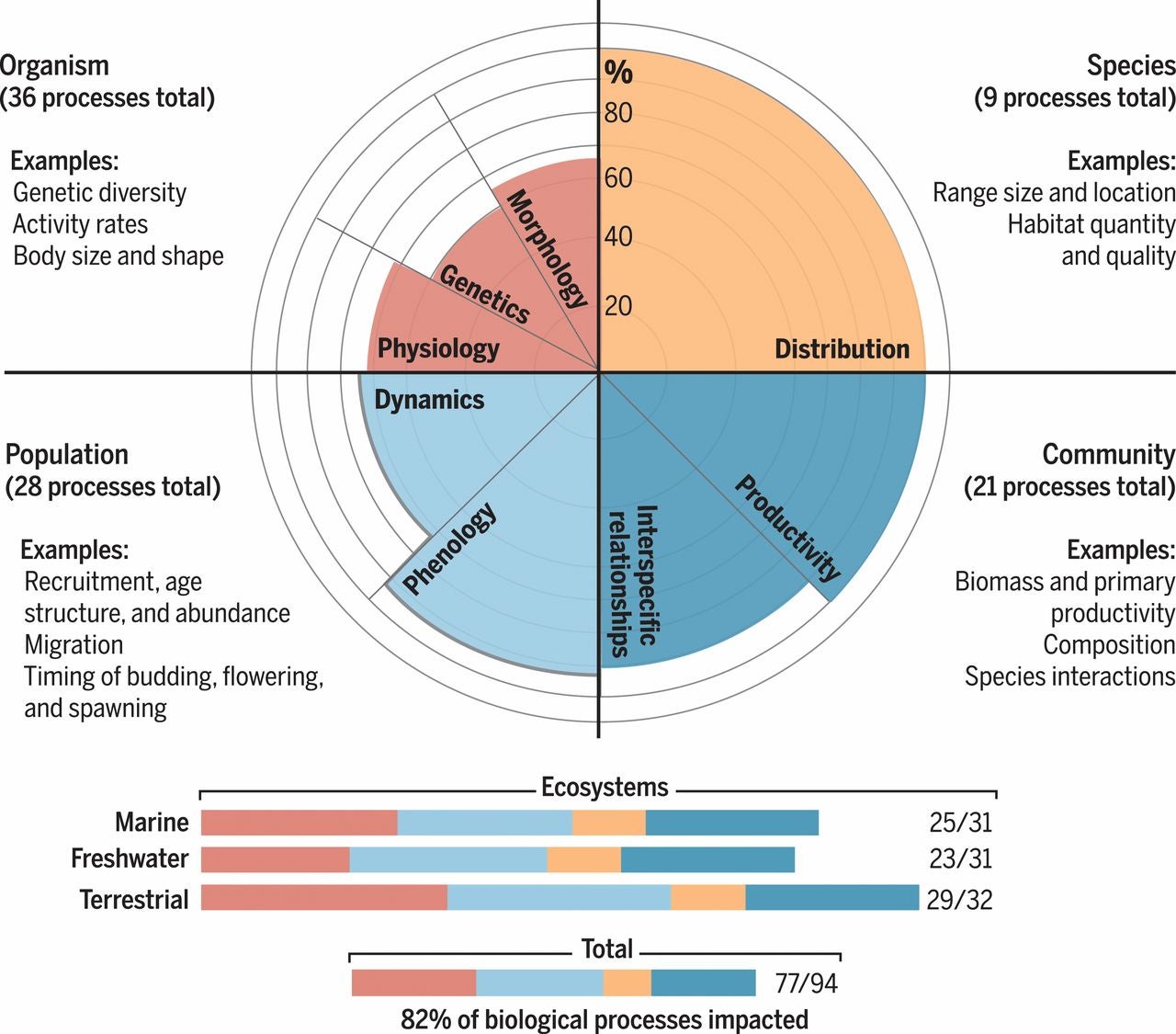 Credits: Schaffer, et al.