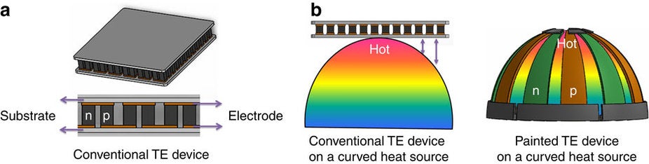 Thermo Paint