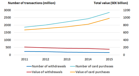 Credit: The Riksbank