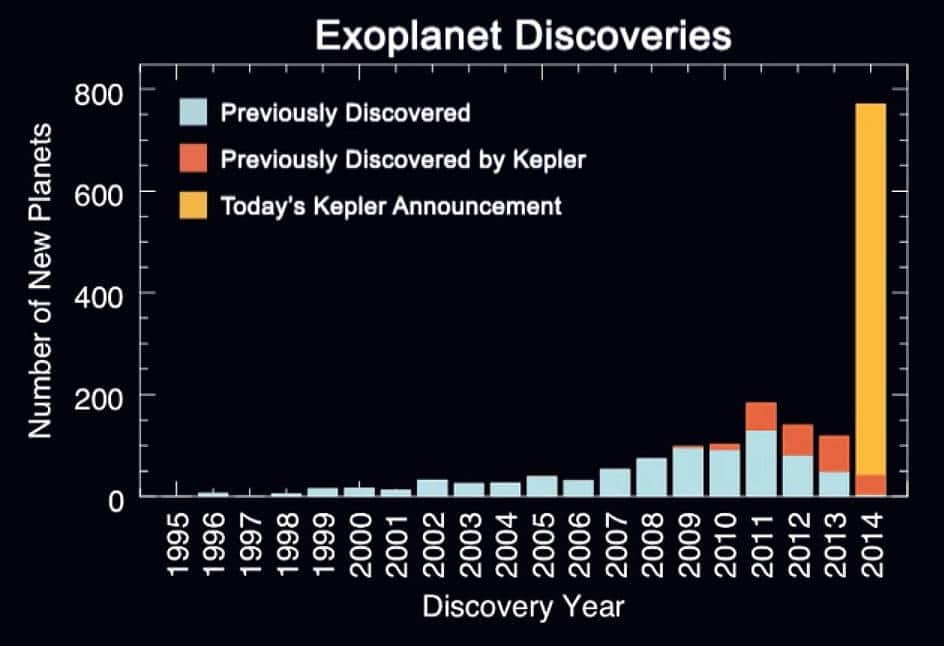 Image: NASA.