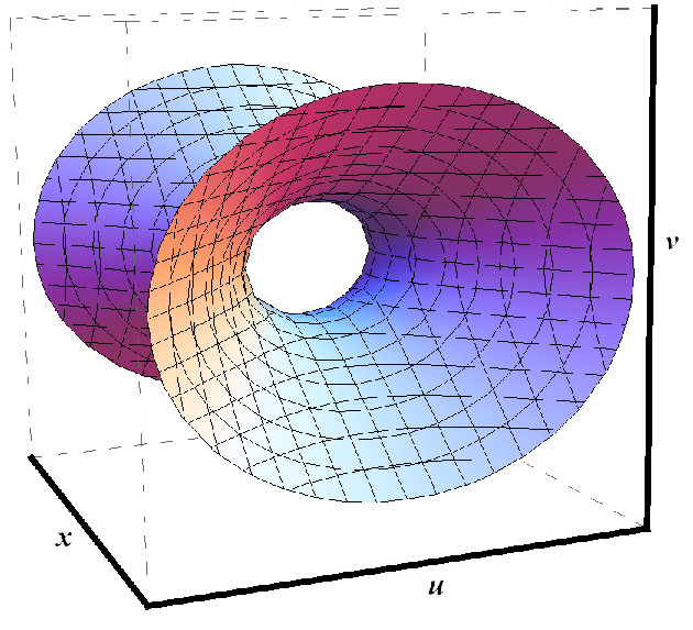 Graphical depiction of anti-de Sitter (AdS) space-time. Credit: Joao Magueijo et al. 