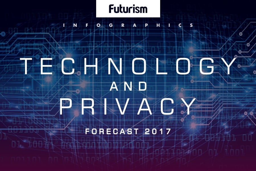 Technology and Privacy Forecast 2017