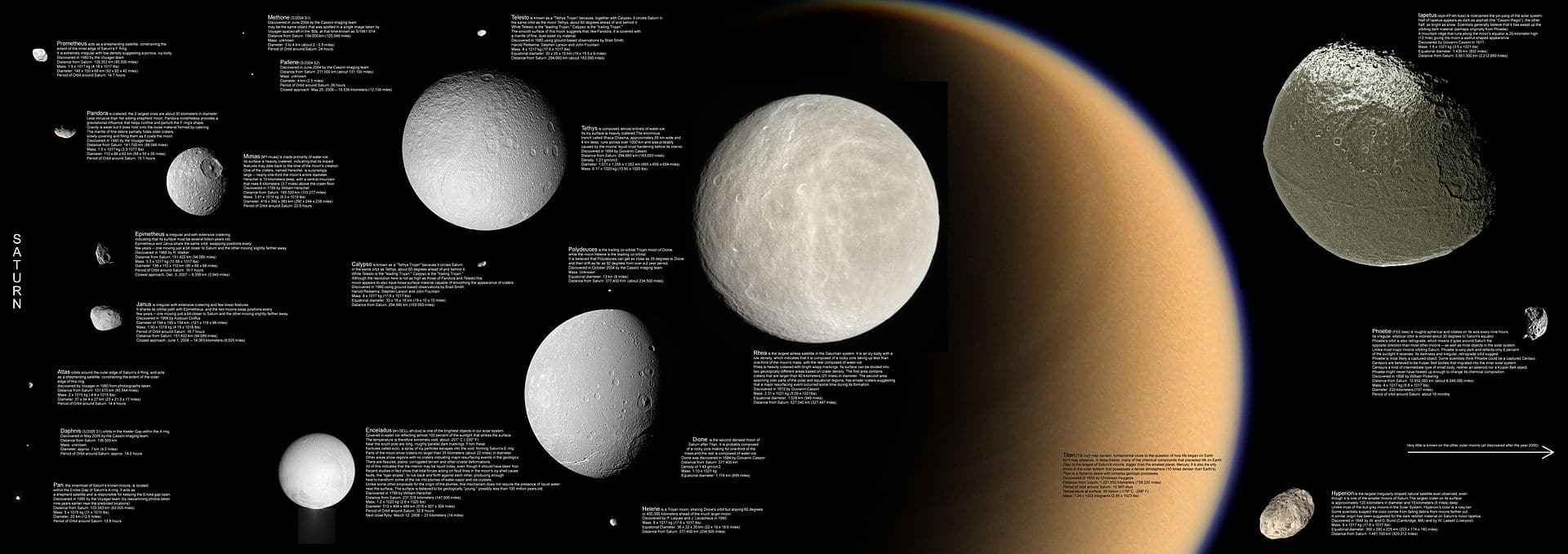 The moons of Saturn, from left to right: Mimas, Enceladus, Tethys, Dione, Rhea; Titan in the background; Iapetus (top) and irregularly shaped Hyperion (bottom). Credit: NASA/JPL/Space Science Institute