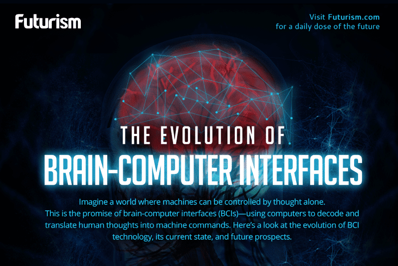 Brain-Computer-Interface