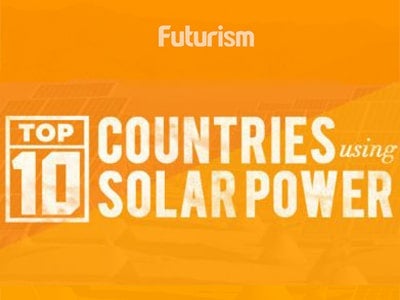 Countries using Solar Power