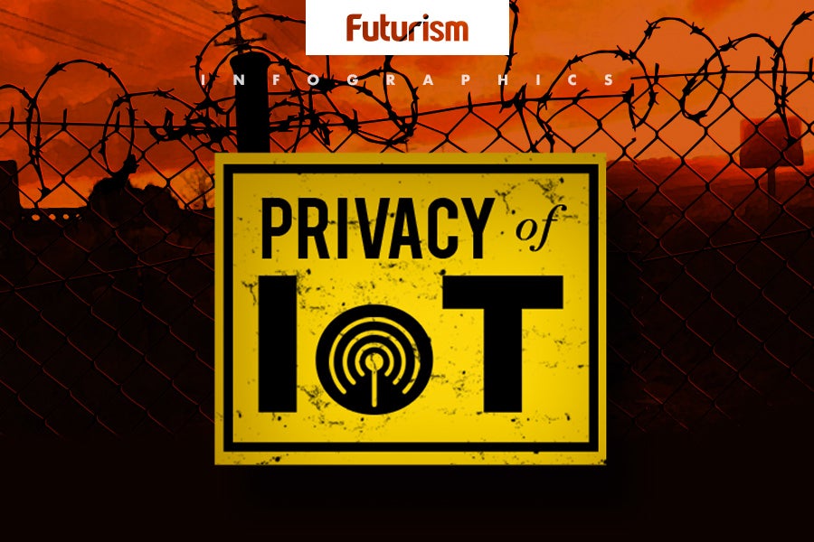 Privacy and the Internet of Things