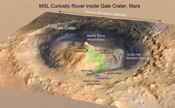 The Gale Crater – the landing location and trek of the Rover Curiosity – as it is today, imaged by the MRO. Credits: NASA/JPL, illustration, T.Reyes