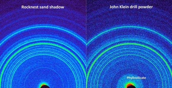 Comparison of X-ray diffraction patterns of two different samples analyzed by Curiosity’s Chemistry and Mineralogy (CheMin) instrument. Credit: NASA/JPL-Caltech/Ames