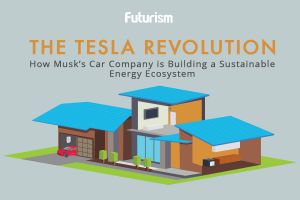 CLICK TO VIEW FULL INFOGRAPHIC