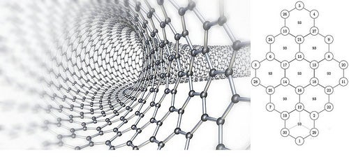 Graphene is a superconducting material. Image credit: Photopin