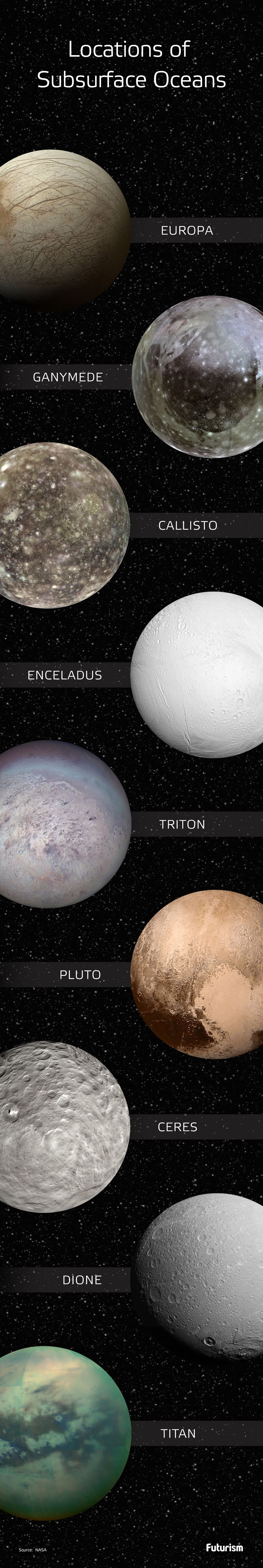 It’s Official: NASA is Heading to Our Solar System’s Ocean Worlds