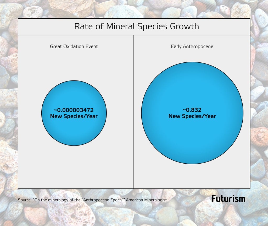 *4* Proof of a New Geological Epoch: The Discovery of 208 Never-Before-Seen Minerals