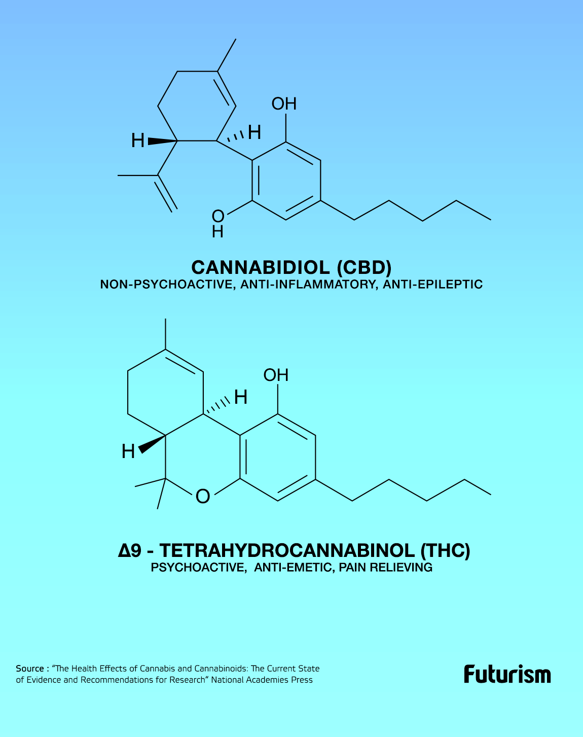 Image credit: American Academy of Neurology