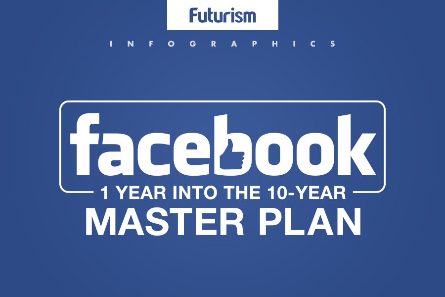 Facebook: 10-Year Master Plan