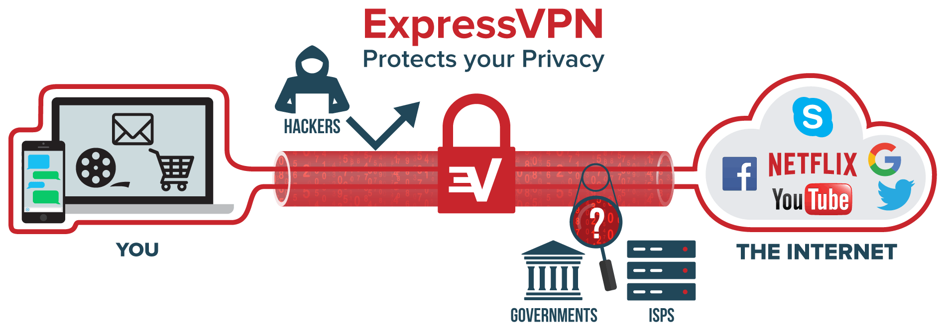 Why The Vote on Internet Privacy Means You Need a VPN