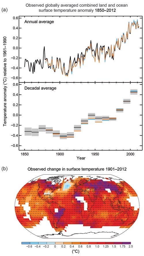 Credit: Intergovernmental Panel on Climate Change, Fifth Assessment Report