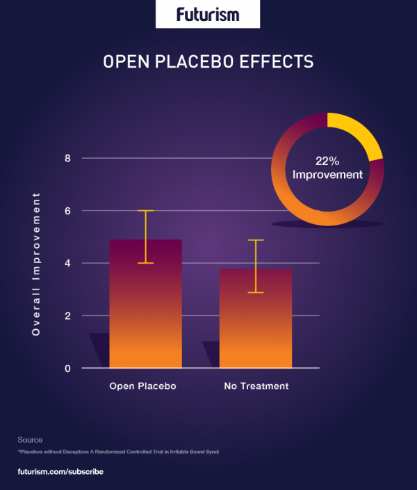 *2* Placebo Research Refocusing Doctors on the Mind’s Power to Heal