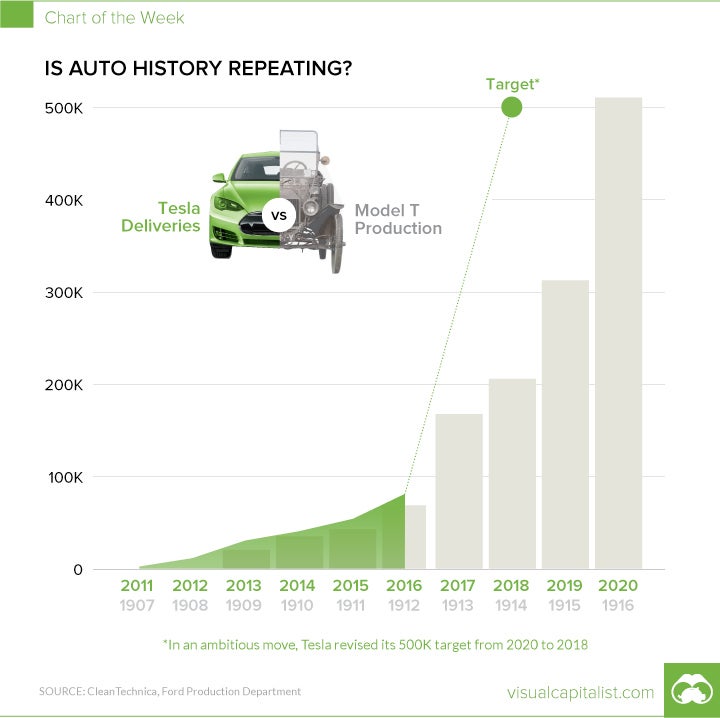 Image Credit: Visual Capitalist