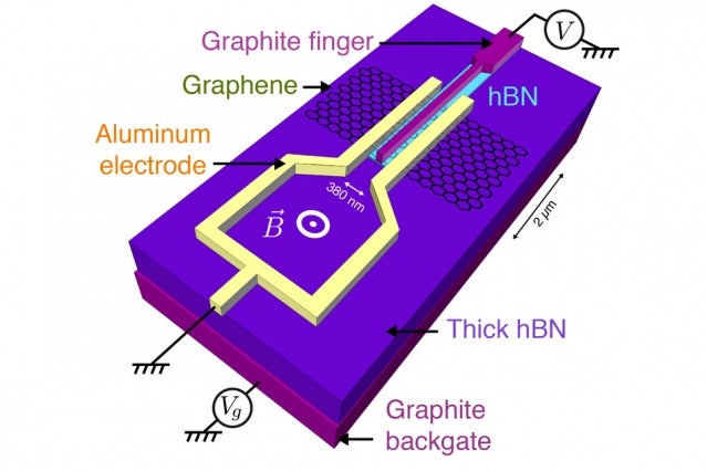 Image credit: Massachusetts Institute of Technology