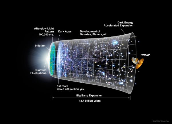 New Explanation for Dark Energy? Tiny Fluctuations of Time and Space.