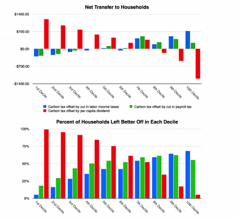 How to Reform Welfare and Taxes to Provide Every American Citizen with a Basic Income