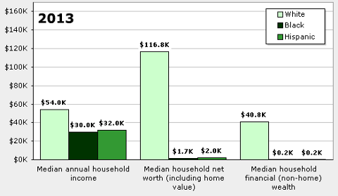 How to Reform Welfare and Taxes to Provide Every American Citizen with a Basic Income