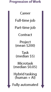 Cutting the Gordian Knot of Technological Unemployment with Unconditional Basic Income