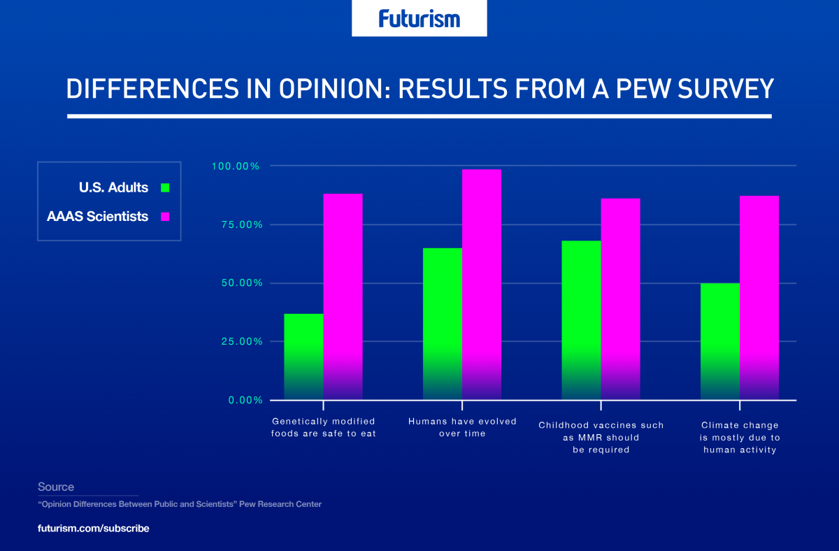 [Still Writing] Expert: The Public Doesn’t Trust Science. Here’s How We Could Change That.