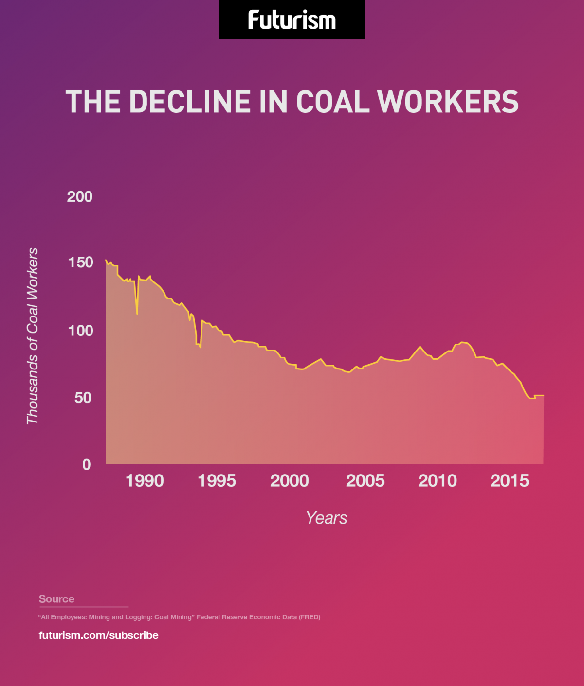 Insisting on Coal-Fire Power Plants Won’t Save American Lives, Study Shows