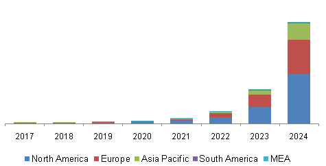 Image credit: Grand View Research