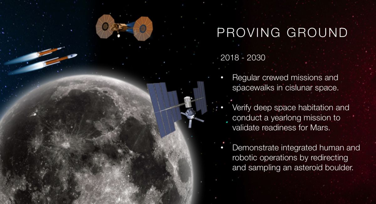 NASA's lunar stopover. Image credit: NASA