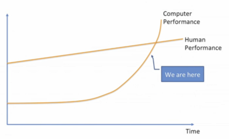 Deep Learning Is Going to Teach Us All the Lesson of Our Lives: Jobs Are for Machines