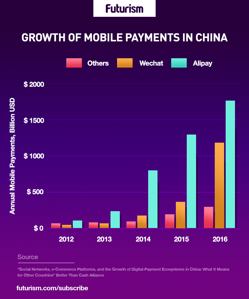 *4* Cash is Disappearing in Urban China — And Elsewhere