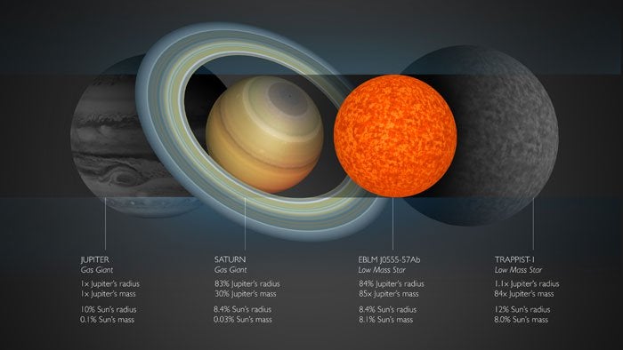 Image Credit: Alexander von Boetticher et al