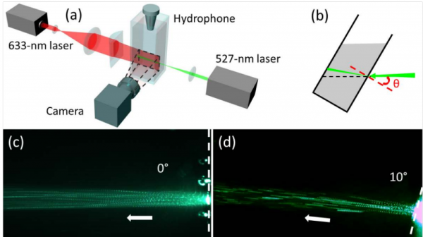 laser streaming lasers lab-on-a-chip optofluidics