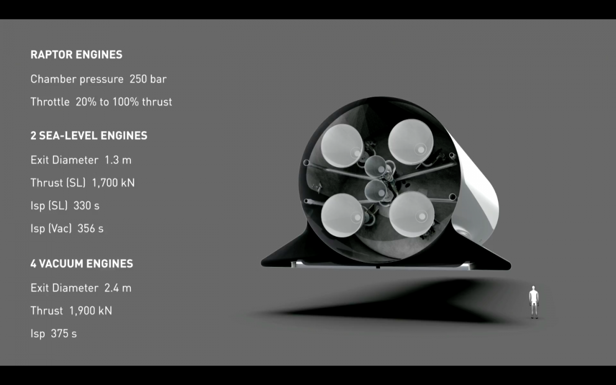 spacex mars bfr interplanetary transport system