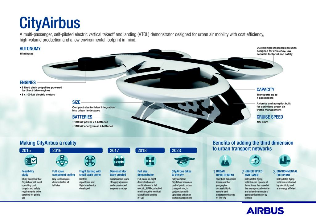 A complete breakdown of the CityAirbus. Image Credit: Airbus