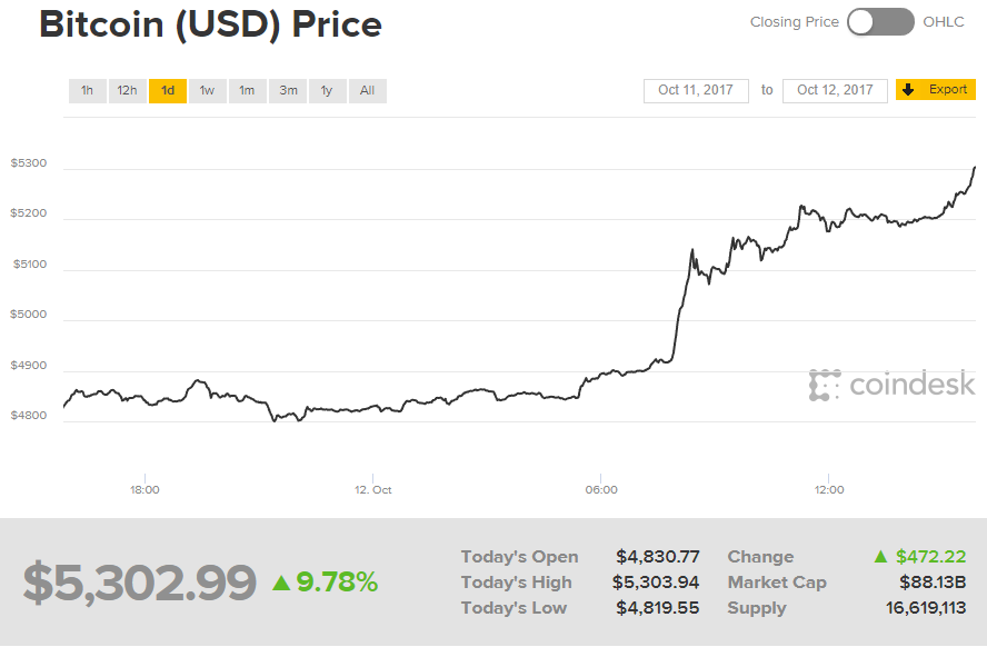 Image credit: CoinDesk