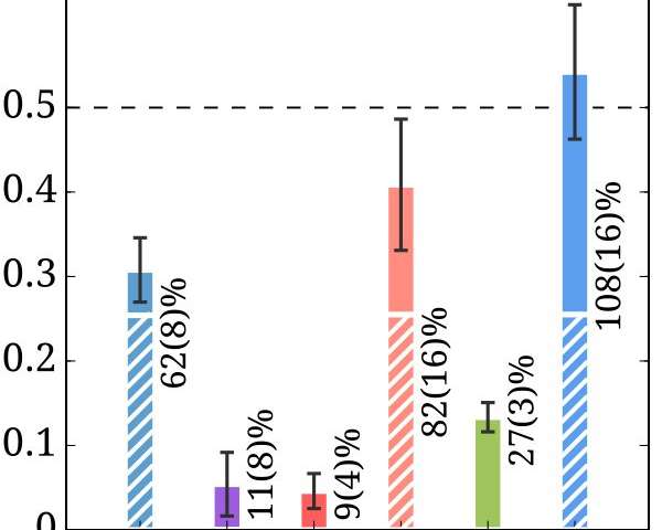 Image Credit: Constantia Alexandrou et al.