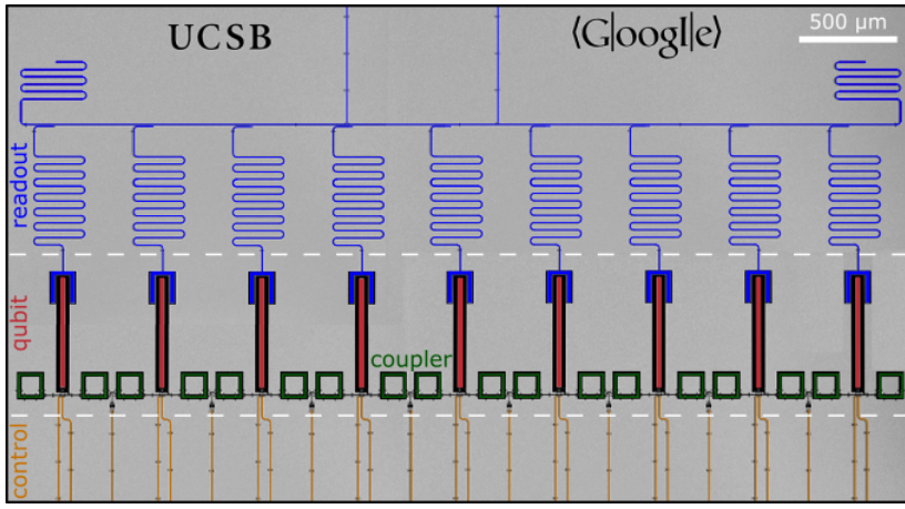 A diagram of the mockup nine-qubit system the Google team says demonstrates proof of principle for achieving quantum supremacy.