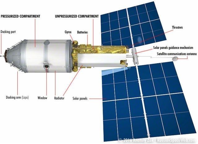 Russia's Science and Power Module