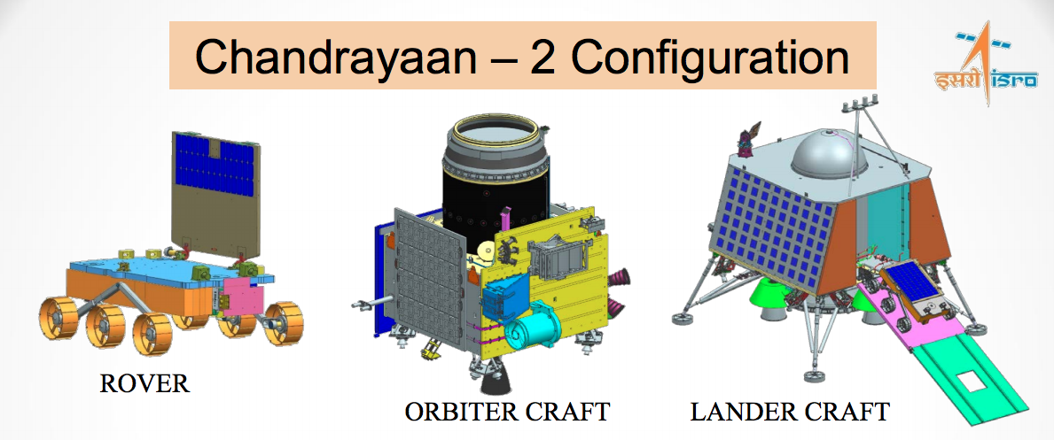 The three craft that will be a part of the upcoming lunar launch. Image Credit: ISRO