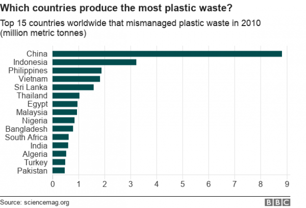 ocean life plastic waste united nations un