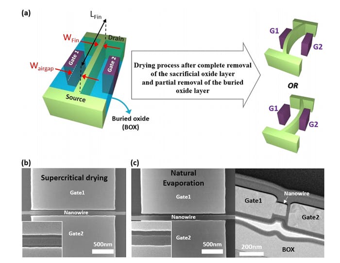 Image credit: Yang-Kyu Choi, et al. 