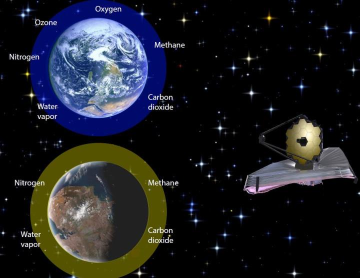 extraterrestrial life alien life james webb space telescope biosignatures