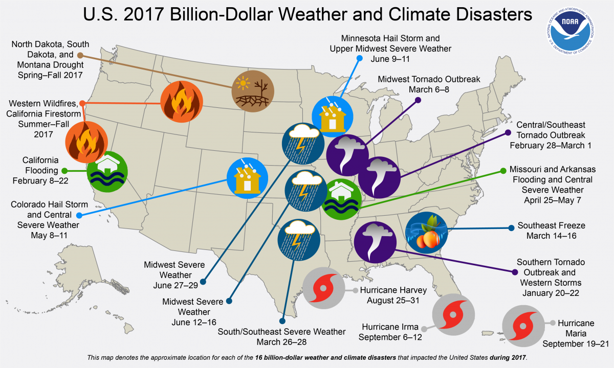 2017 saw some of the costliest disasters in the nation's history.