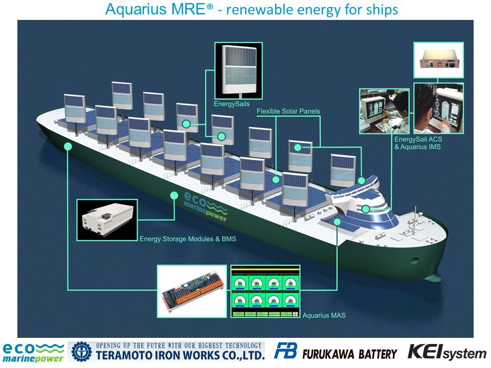 Concept image of a ship outfitted with the Aquarius MRE system. Image Credit: Eco Marine Power