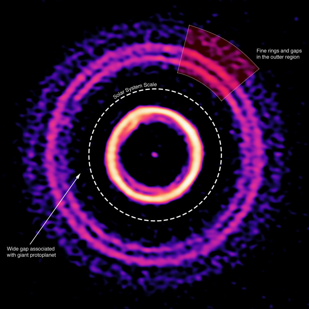 The inward migration of a recently formed exoplanet is causing never-before-seen structures to form in its host star's protoplanetary disk.