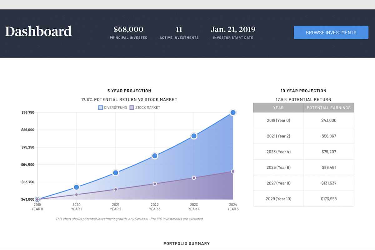 DiversyFund